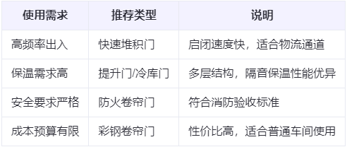 神木兰州厂房神木工业门选购建议 神木兰州厂房神木工业门选购建议