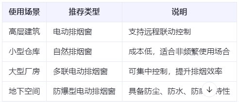 神木兰州神木排烟窗选购建议表 神木兰州神木排烟窗选购建议表